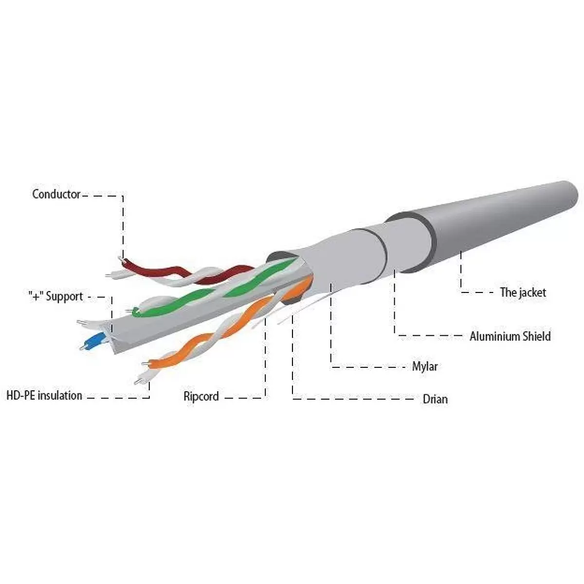 GEMBIRD CAT6 FTP LAN cable CCA solid Eca